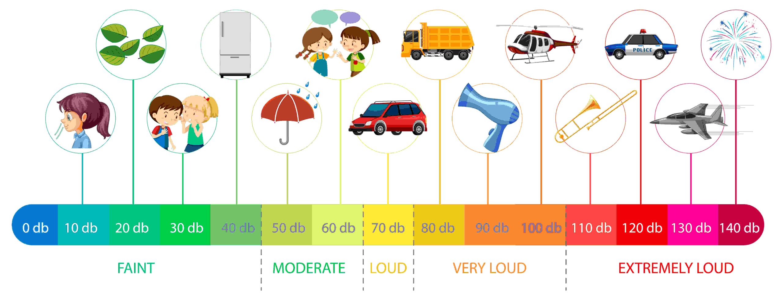 What’s a Decibel, and How Loud is Too Loud?